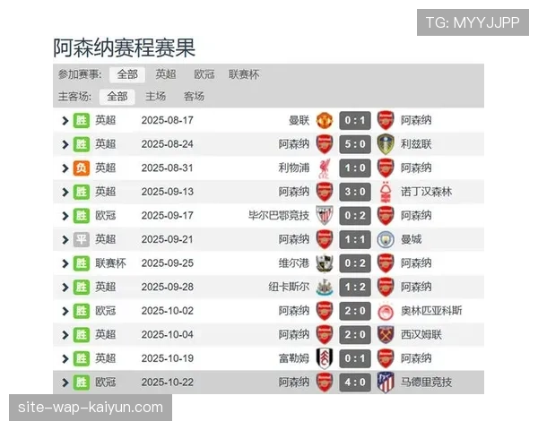 阿森纳欧冠8战全胜创纪录 成改制后首支联赛阶段全胜球队 阿森纳欧冠8战全胜创纪录 成改制后首支联赛阶段全胜球队