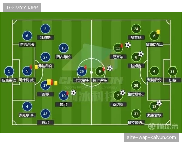 三中卫体系复兴趋势分析 英超九支球队采用该阵型的战术考量